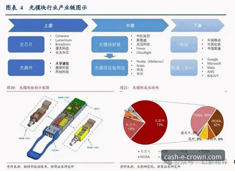 皇冠现金官网平台安卓版本深度评测：娱乐体验与行业趋势分析