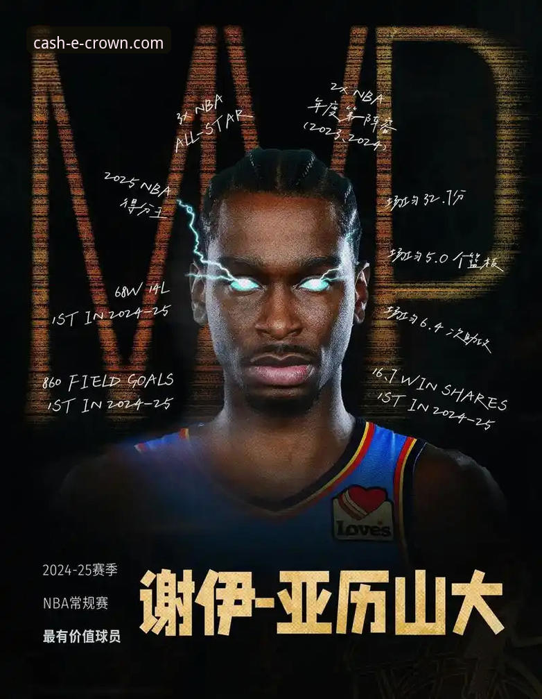 皇冠现金游戏大全怎么样 NBA巨星实力分析教程:安东尼详解亚历山大MVP争夺战